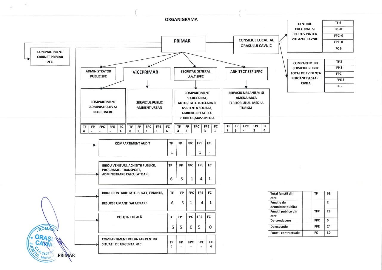 Organigrama Pagina 1