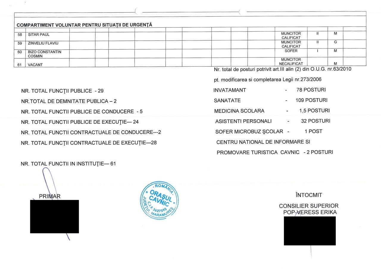 Organigrama Pagina 5